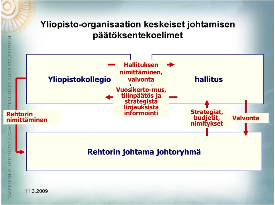 nimittäminen Vuosikerto-mus, tilinpäätös ja strategista linjauksista