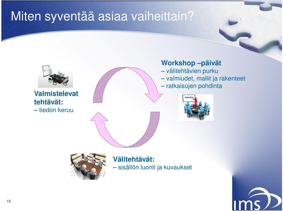 päivät välitehtävien purku valmiudet, mallit ja