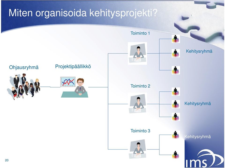 Ohjausryhmä Projektipäällikkö