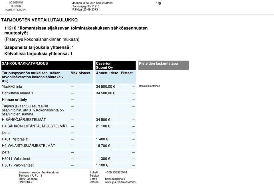 Pisteiden laskentatapa Yksikköhinta 34 500,00 Hankintakohtainen Hankittava määrä 1 34 500,00 Hinnan erittely Tarjous jakaantuu seuraaviin osahintoihin, alv 0 % Kokonaishinta on