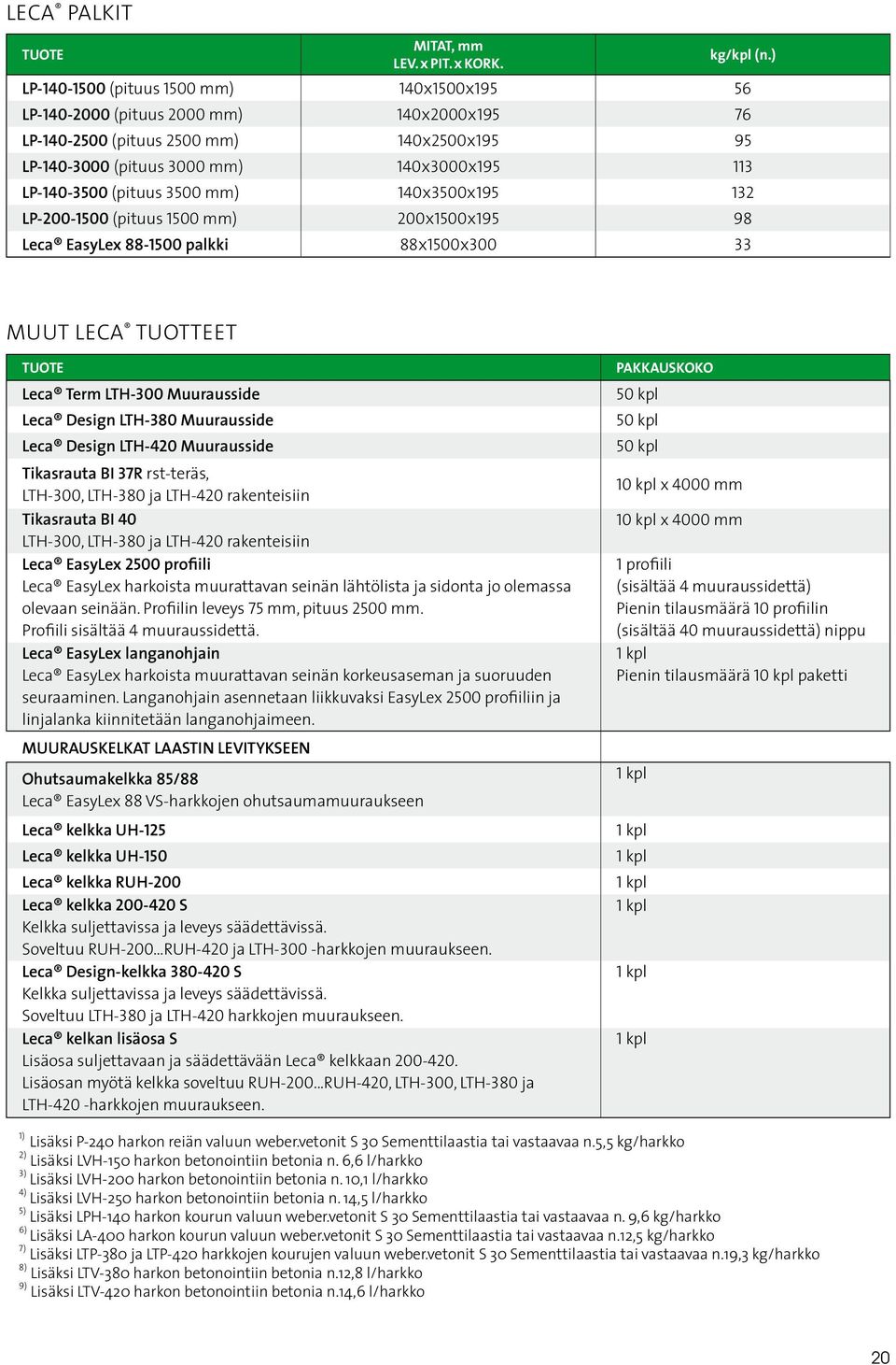 140x3500x 132 LP-200-1500 (pituus 1500 mm) 200x1500x 98 Leca EasyLex 88-1500 palkki 88x1500x300 33 MUUT LECA TUOTTEET TUOTE Leca Term LTH-300 Muurausside Leca Design LTH-380 Muurausside Leca Design