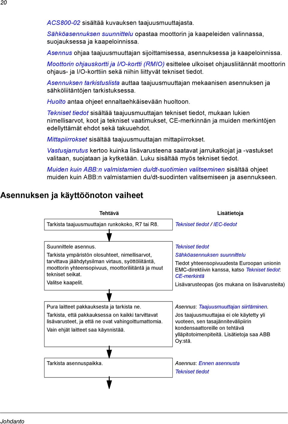 Moottorin ohjauskortti ja I/O-kortti (RMIO) esittelee ulkoiset ohjausliitännät moottorin ohjaus- ja I/O-korttiin sekä niihin liittyvät tekniset tiedot.