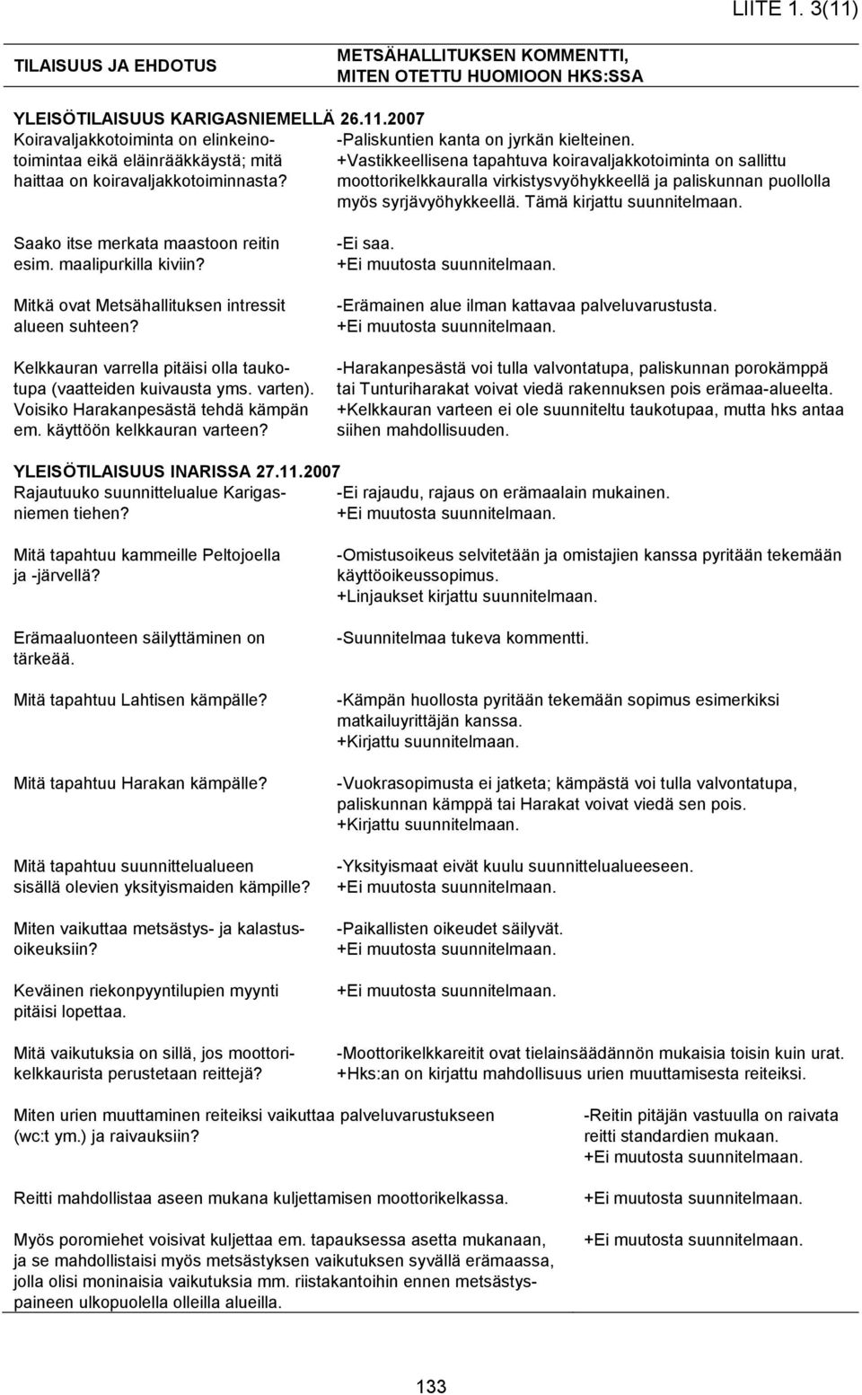 maalipurkilla kiviin? Mitkä ovat Metsähallituksen intressit alueen suhteen? Kelkkauran varrella pitäisi olla taukotupa (vaatteiden kuivausta yms. varten). Voisiko Harakanpesästä tehdä kämpän em.