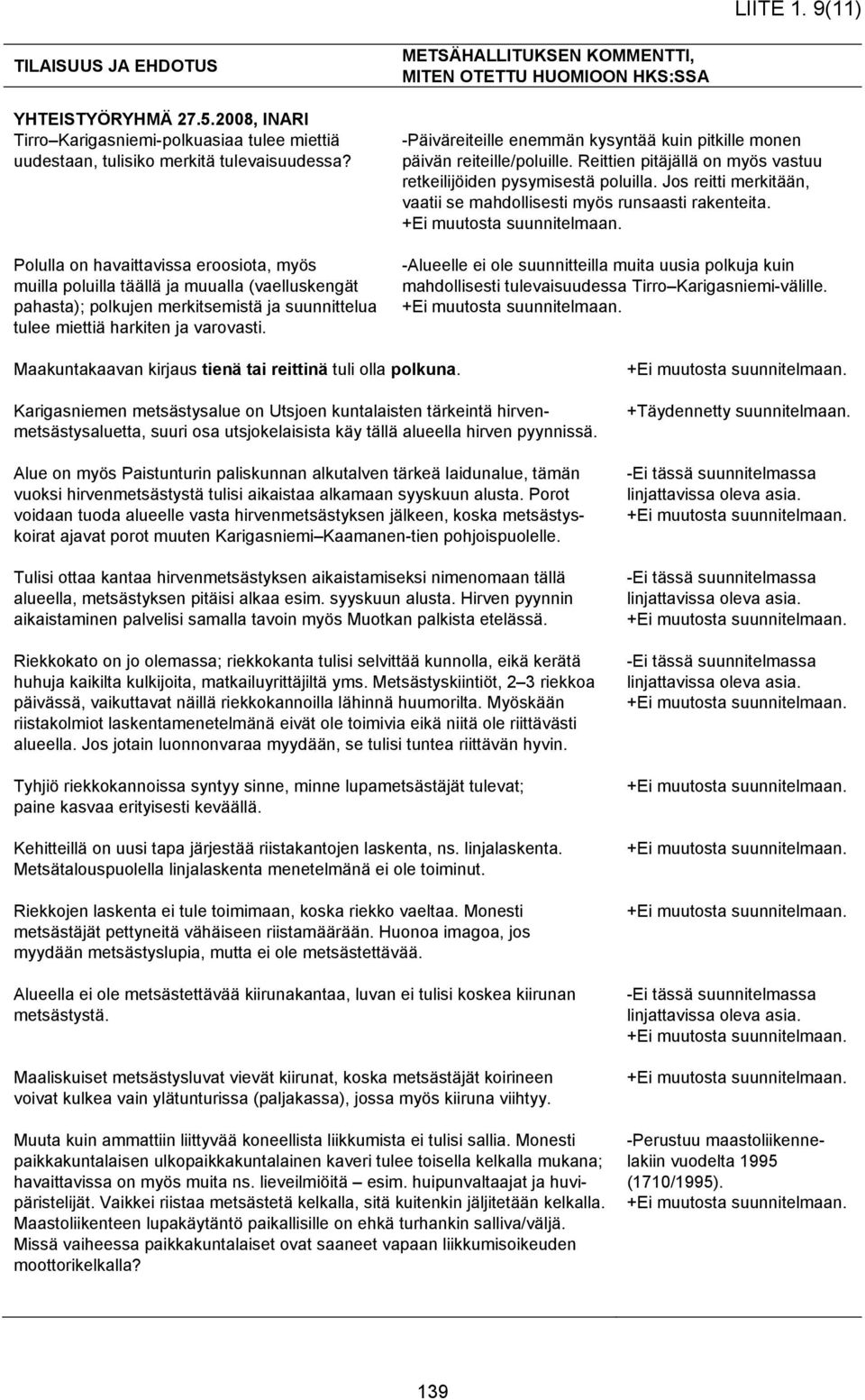 METSÄHALLITUKSEN KOMMENTTI, MITEN OTETTU HUOMIOON HKS:SSA -Päiväreiteille enemmän kysyntää kuin pitkille monen päivän reiteille/poluille.
