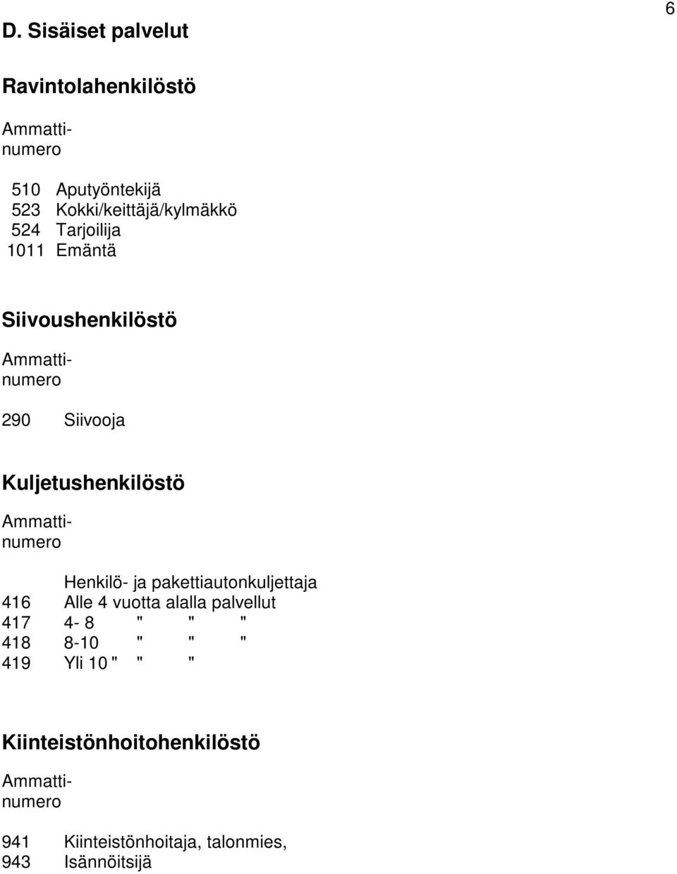 pakettiautonkuljettaja 416 Alle 4 vuotta alalla palvellut 417 4-8 " " " 418 8-10 " " "