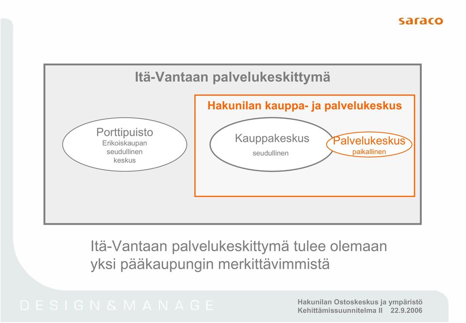 Kauppakeskus seudullinen Palvelukeskus paikallinen