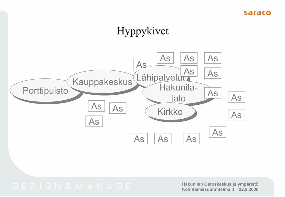 Lähipalvelut As Hakunila- As