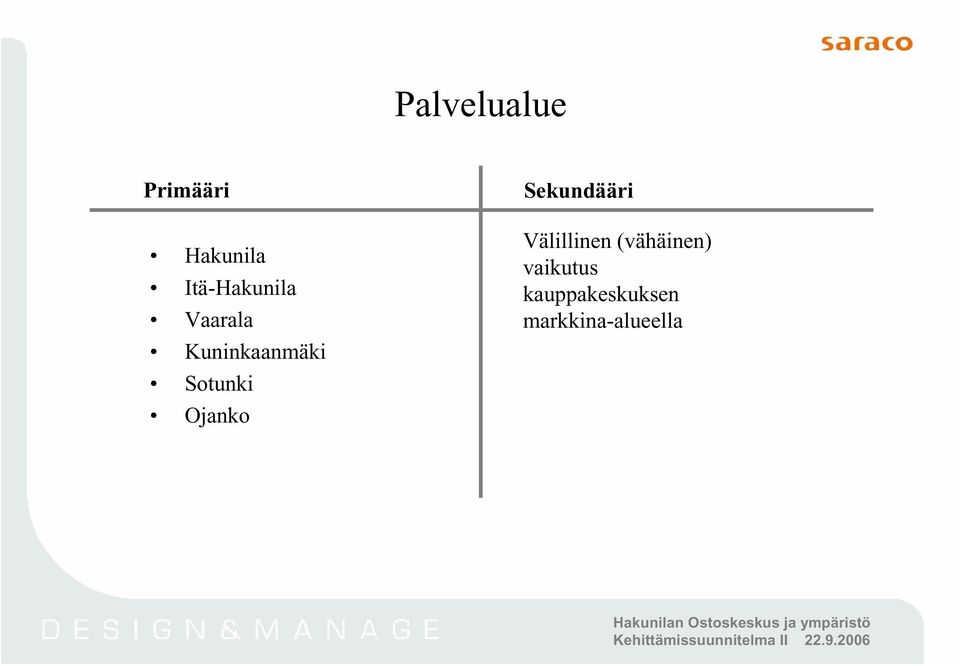 Sotunki Ojanko Sekundääri Välillinen