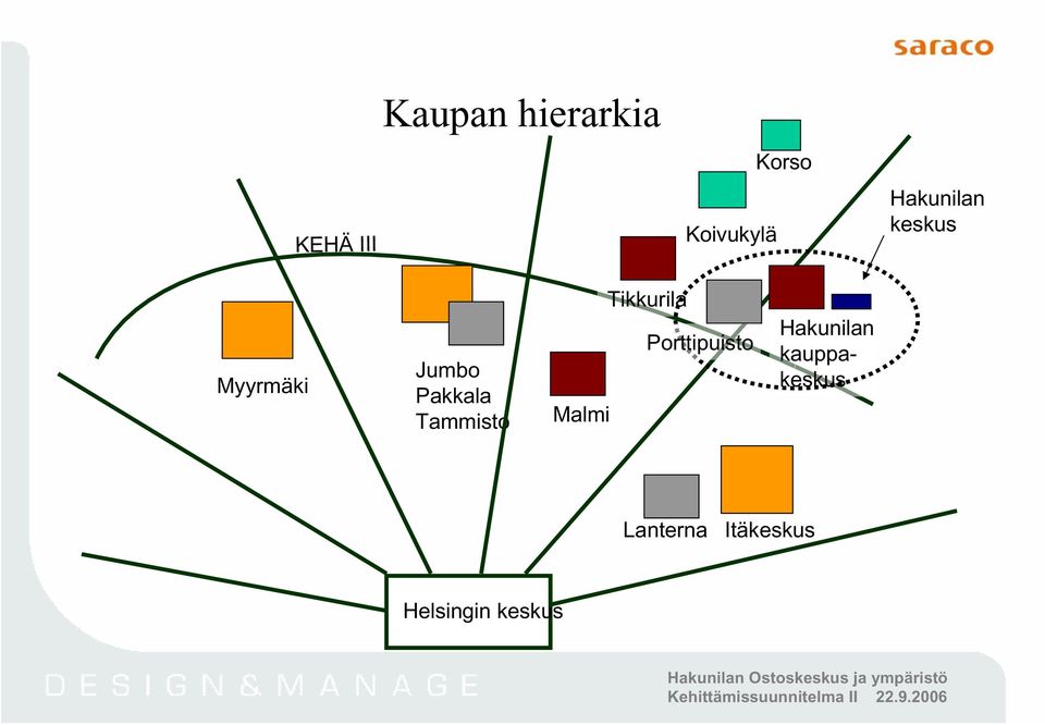 Tammisto Malmi Tikkurila Porttipuisto