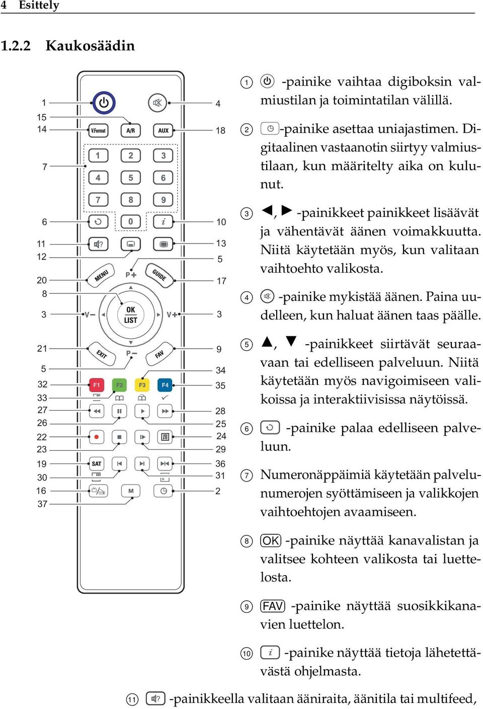 Niitä käytetään myös, kun valitaan vaihtoehto valikosta. 4 -painike mykistää äänen. Paina uudelleen, kun haluat äänen taas päälle.