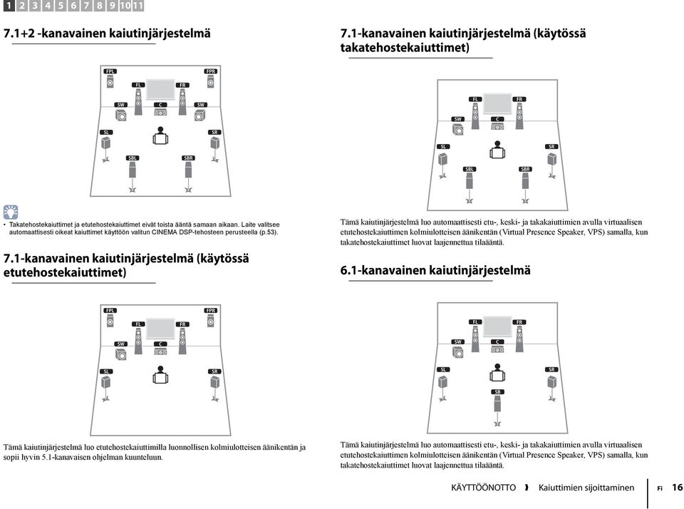 Laite valitsee automaattisesti oikeat kaiuttimet käyttöön valitun CINEMA DSP-tehosteen perusteella (p.3). 7.