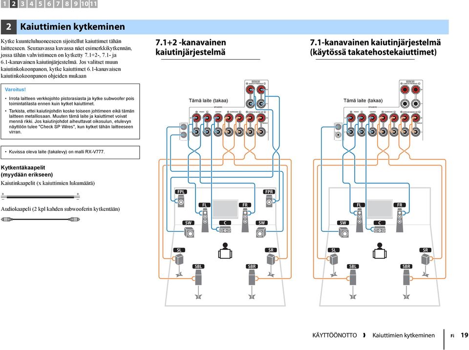 1-kanavainen kaiutinjärjestelmä (käytössä takatehostekaiuttimet) EXTRA SP EXTRA SP ZONE2/F.PRESENCE ZONE2/F.PRESENCE Varoitus!