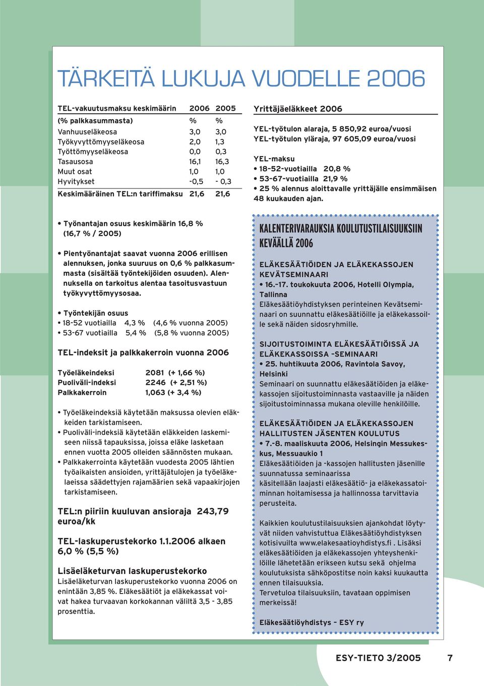 52-vuotiailla 20,8 % 53 67 vuotiailla 21,9 % 25 % alennus aloittavalle yrittäjälle ensimmäisen 48 kuukauden ajan.