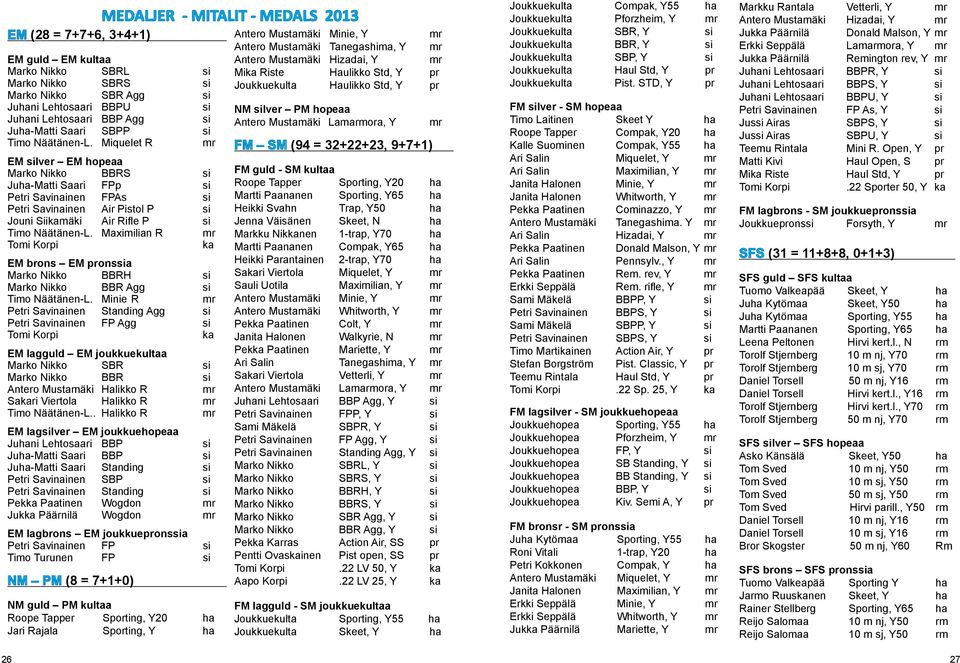 Miquelet R mr EM silver EM hopeaa Marko Nikko BBRS si Juha-Matti Saari FPp si Petri Savinainen FPAs si Petri Savinainen Air Pistol P si Jouni Siikamäki Air Rifle P si Timo Näätänen-L.