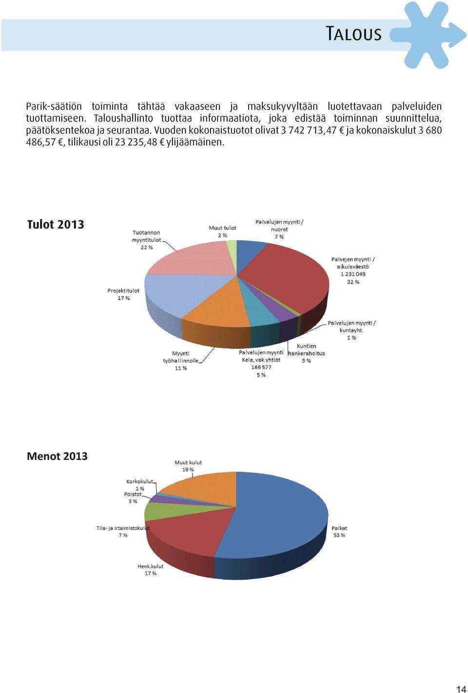 Taloushallinto tuottaa informaatiota, joka edistää toiminnan suunnittelua,