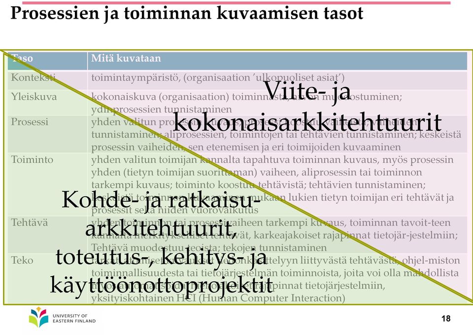 tai tehtävien tunnistaminen; keskeistä prosessin vaiheiden, sen etenemisen ja eri toimijoiden kuvaaminen yhden valitun toimijan kannalta tapahtuva toiminnan kuvaus, myös prosessin yhden (tietyn