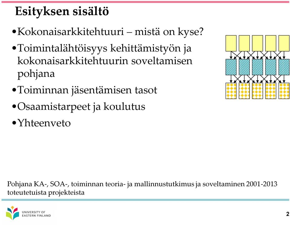 pohjana Toiminnan jäsentämisen tasot Osaamistarpeet ja koulutus Yhteenveto