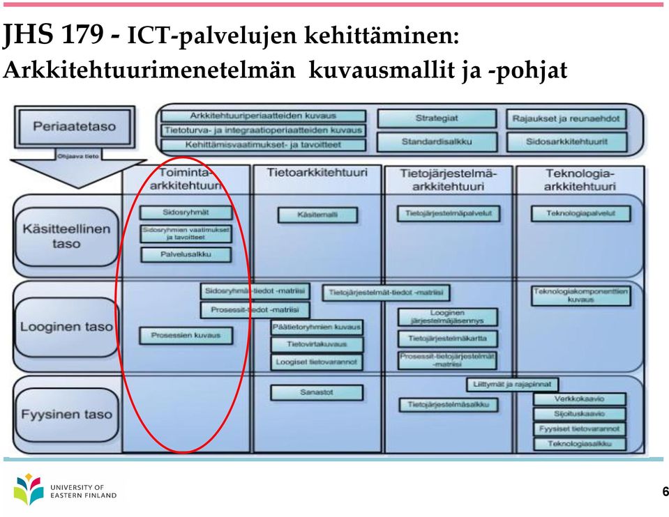 kehittäminen: