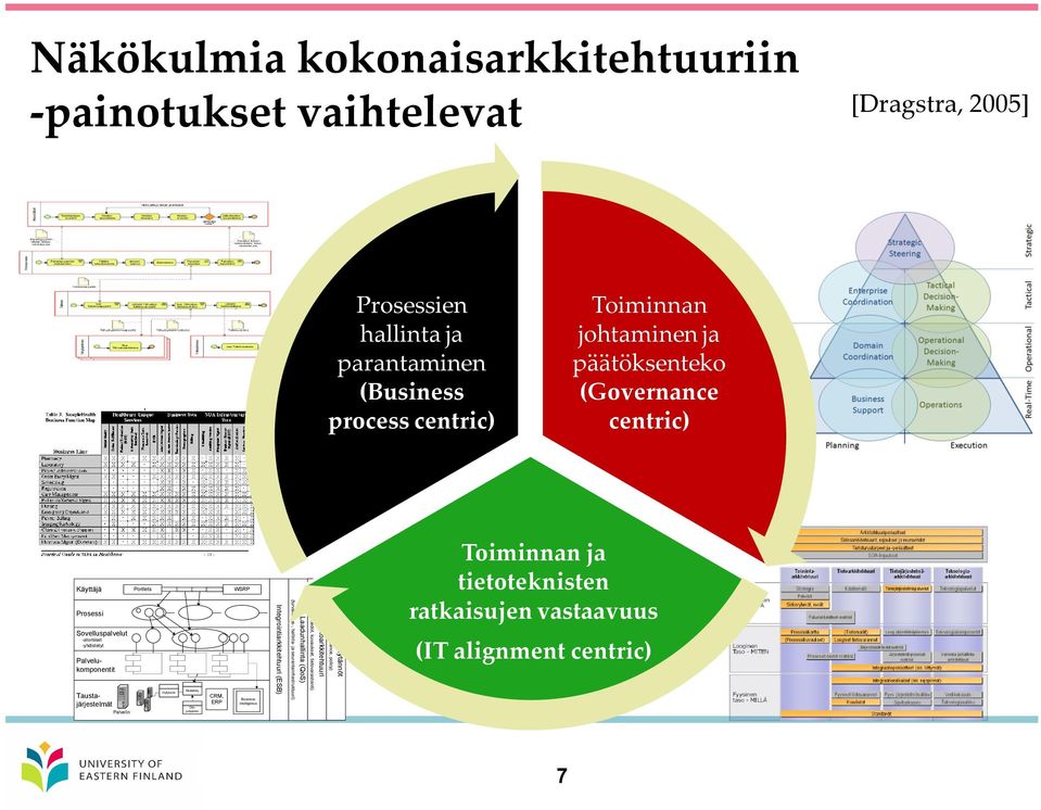 Palvelukomponentit Oliopohjainen CRM, ERP Business intelligence Integrointiarkkitehtuuri (ESB) Laadunhallinta (QoS) (turvallisuus-, hallinta- ja