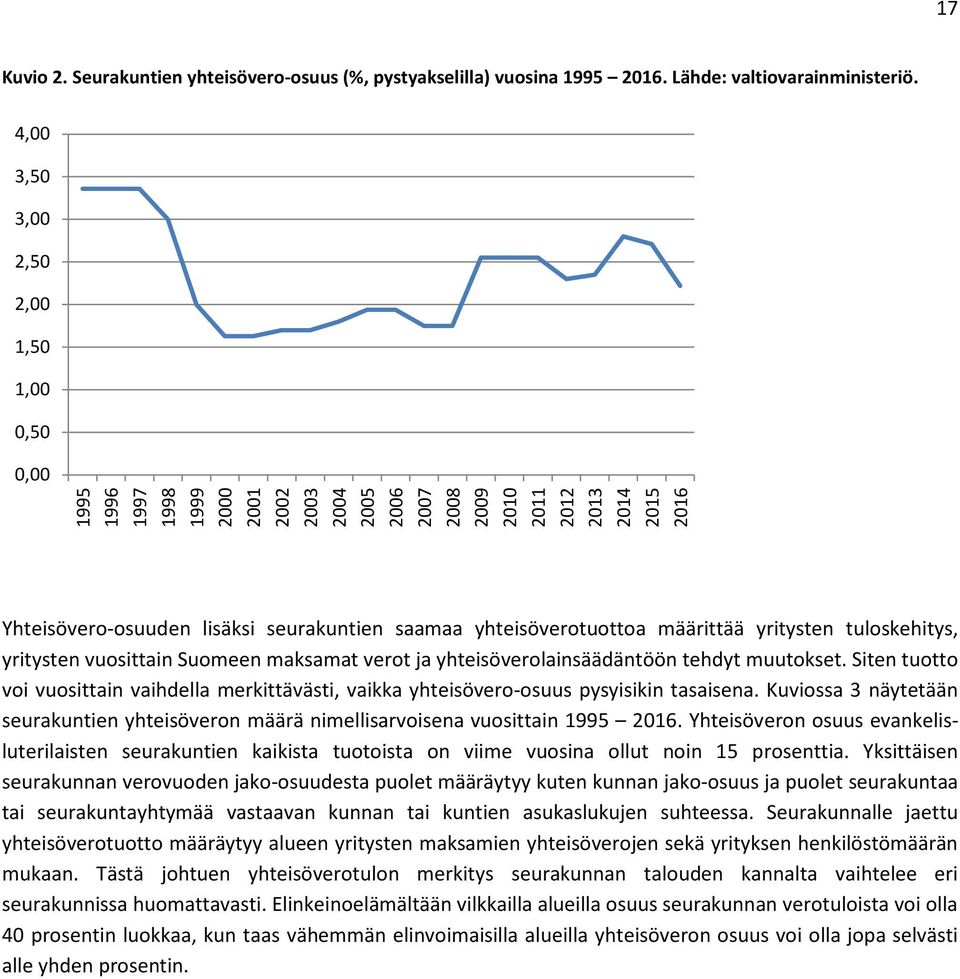 saamaa yhteisöverotuottoa määrittää yritysten tuloskehitys, yritysten vuosittain Suomeen maksamat verot ja yhteisöverolainsäädäntöön tehdyt muutokset.