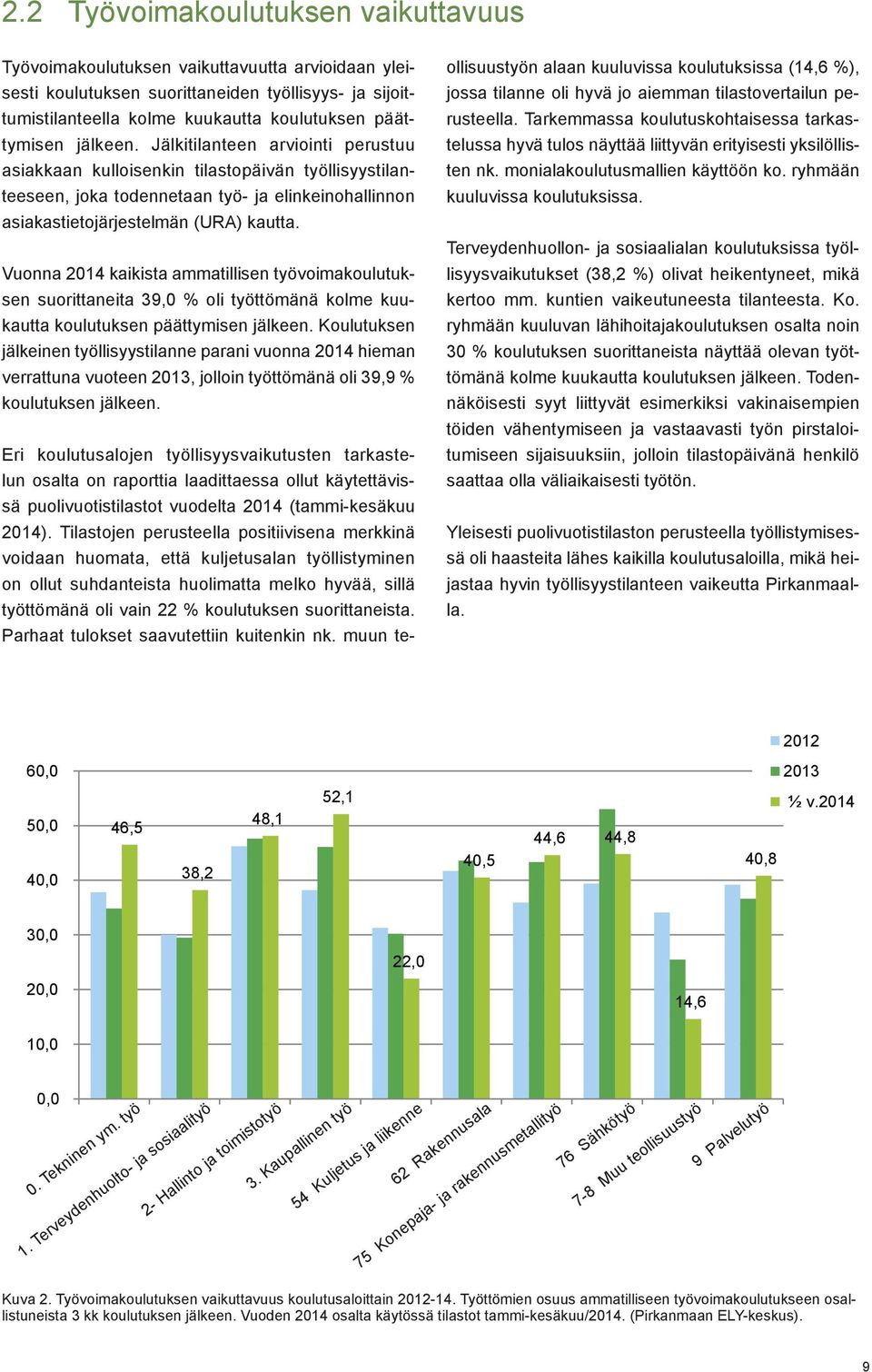 4-44 v. 39 naiset tumistilanteella kolme kuukautta koulutuksen päättymisen jälkeen. Jälkitilanteen arviointi perustuu 58 telussa hyvä tulos näyttää liittyvän erityisesti yksilöllisrusteella.