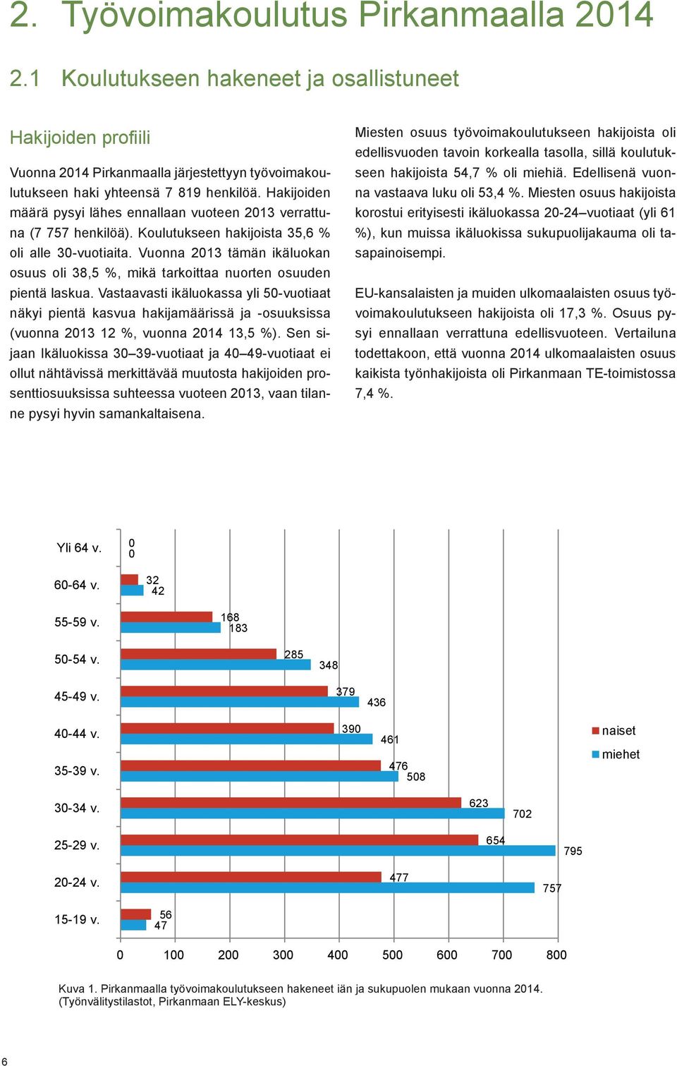 Vuonna 213 tämän ikäluokan osuus oli 38,5 %, mikä tarkoittaa nuorten osuuden pientä laskua.