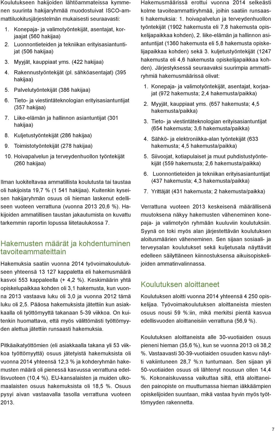 sähköasentajat) (395 hakijaa) 5. Palvelutyöntekijät (386 hakijaa) 6. Tieto- ja viestintäteknologian erityisasiantuntijat (357 hakijaa) 7. Liike-elämän ja hallinnon asiantuntijat (31 hakijaa) 8.