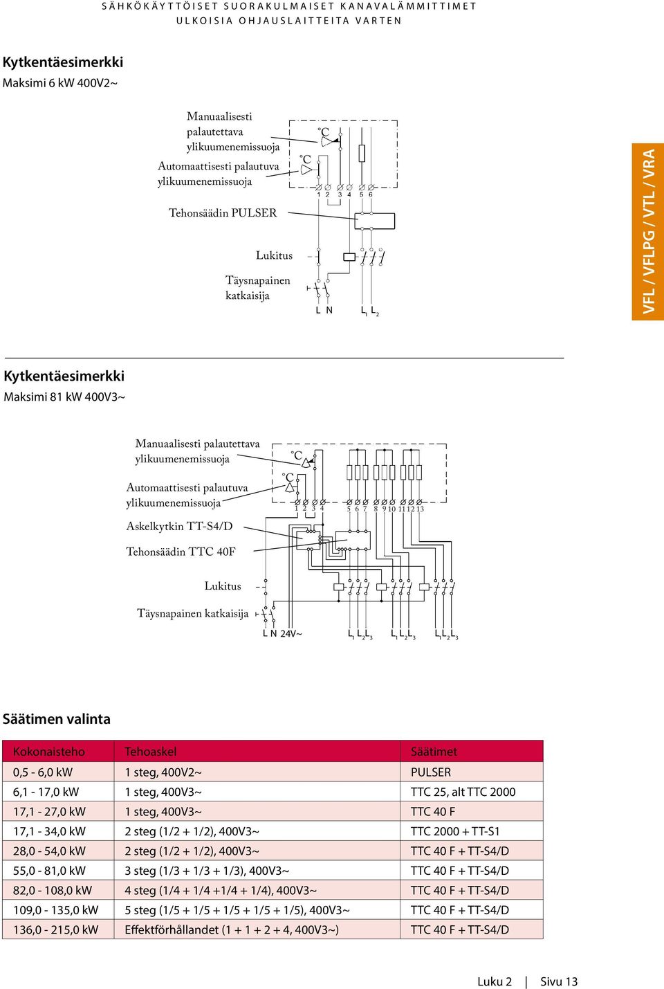 ylikuumenemissuoja Askelkytkin TT-S4/D C C 1 2 3 4 5 6 7 8 9 10 1112 13 Tehonsäädin TTC 40F Lukitus Täysnapainen katkaisija L N 24V~ L 1 L 2 L 3 L 1 L 2 L 3 L 1 L 2 L 3 Säätimen valinta Kokonaisteho