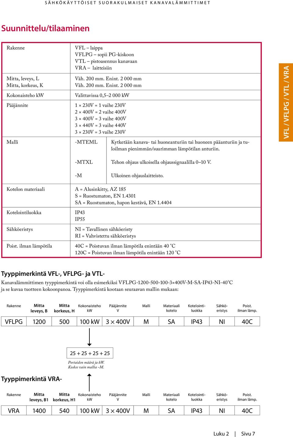 2 000 mm Valittavissa 0,5 2 000 kw 1 230V = 1 vaihe 230V 2 400V = 2 vaihe 400V 3 400V = 3 vaihe 400V 3 440V = 3 vaihe 440V 3 230V = 3 vaihe 230V -MTEML Kytketään kanava- tai huoneanturiin tai huoneen