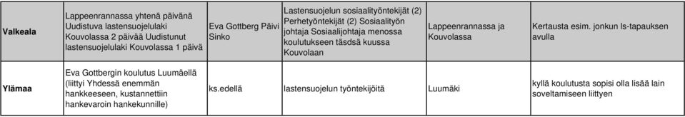 Kouvolaan ja Kouvolassa Kertausta esim.