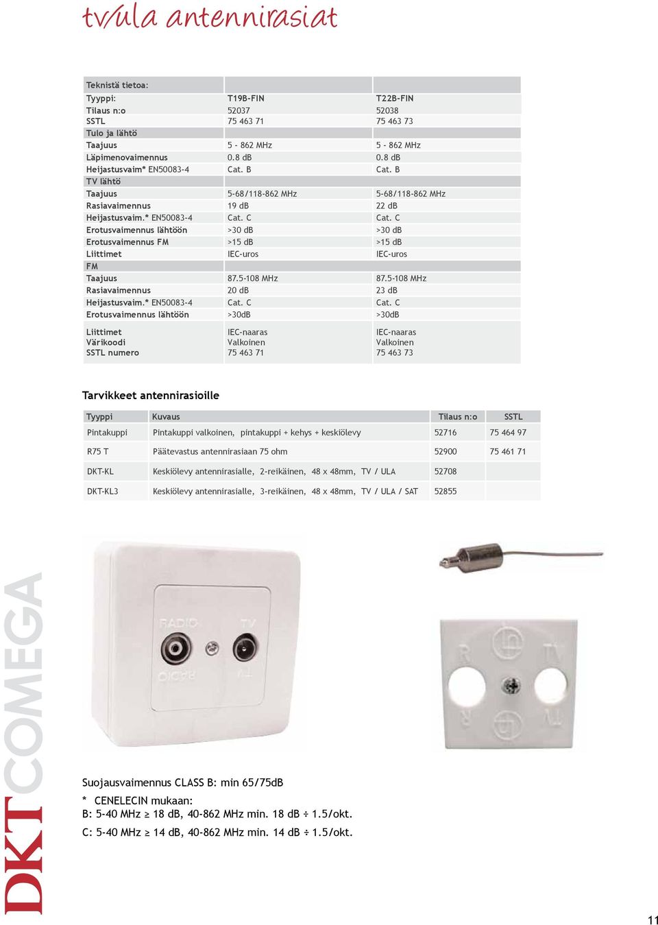 C Erotusvaimennus lähtöön >30 >30 Erotusvaimennus FM >15 >15 Liittimet IEC-uros IEC-uros FM Taajuus 87.5-108 MHz 87.5-108 MHz Rasiavaimennus 20 23 Heijastusvaim.* EN50083-4 Cat. C Cat.