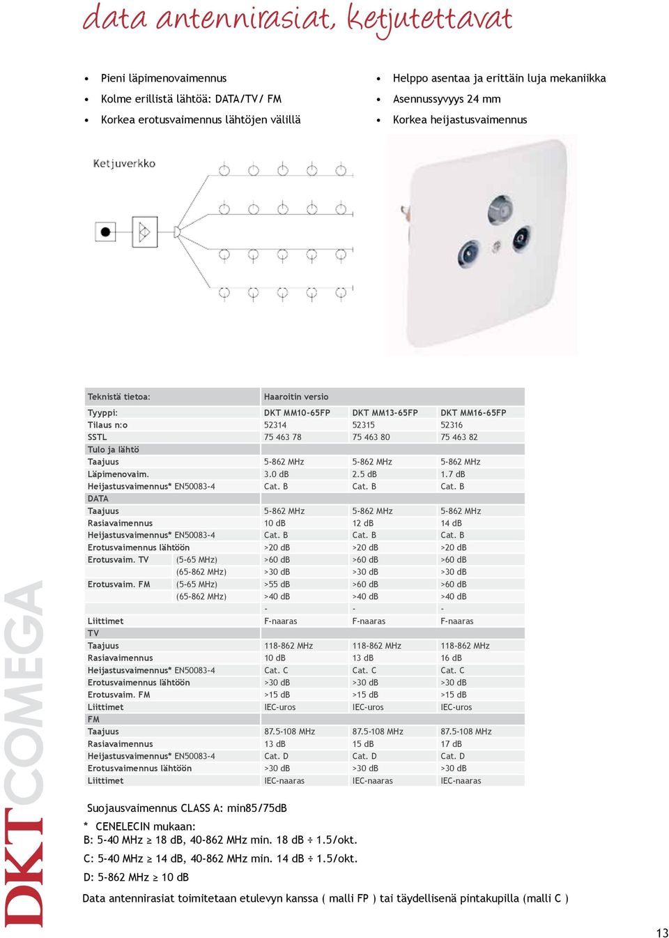 5-862 MHz 5-862 MHz 5-862 MHz Läpimenovaim. 3.0 2.5 1.7 Heijastusvaimennus* EN50083-4 Cat. B Cat.