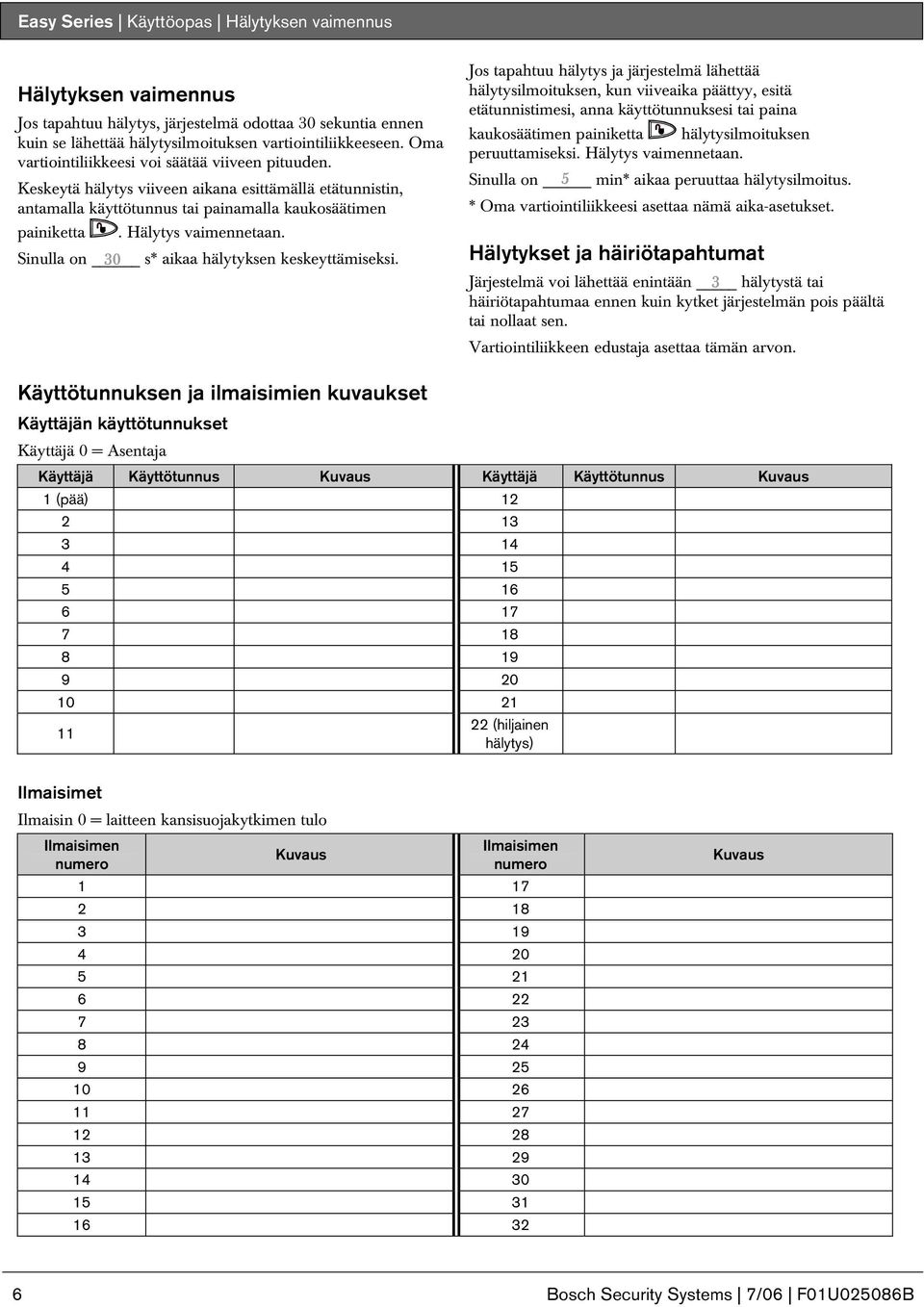Sinulla on 0 s* aikaa hälytyksen keskeyttämiseksi.