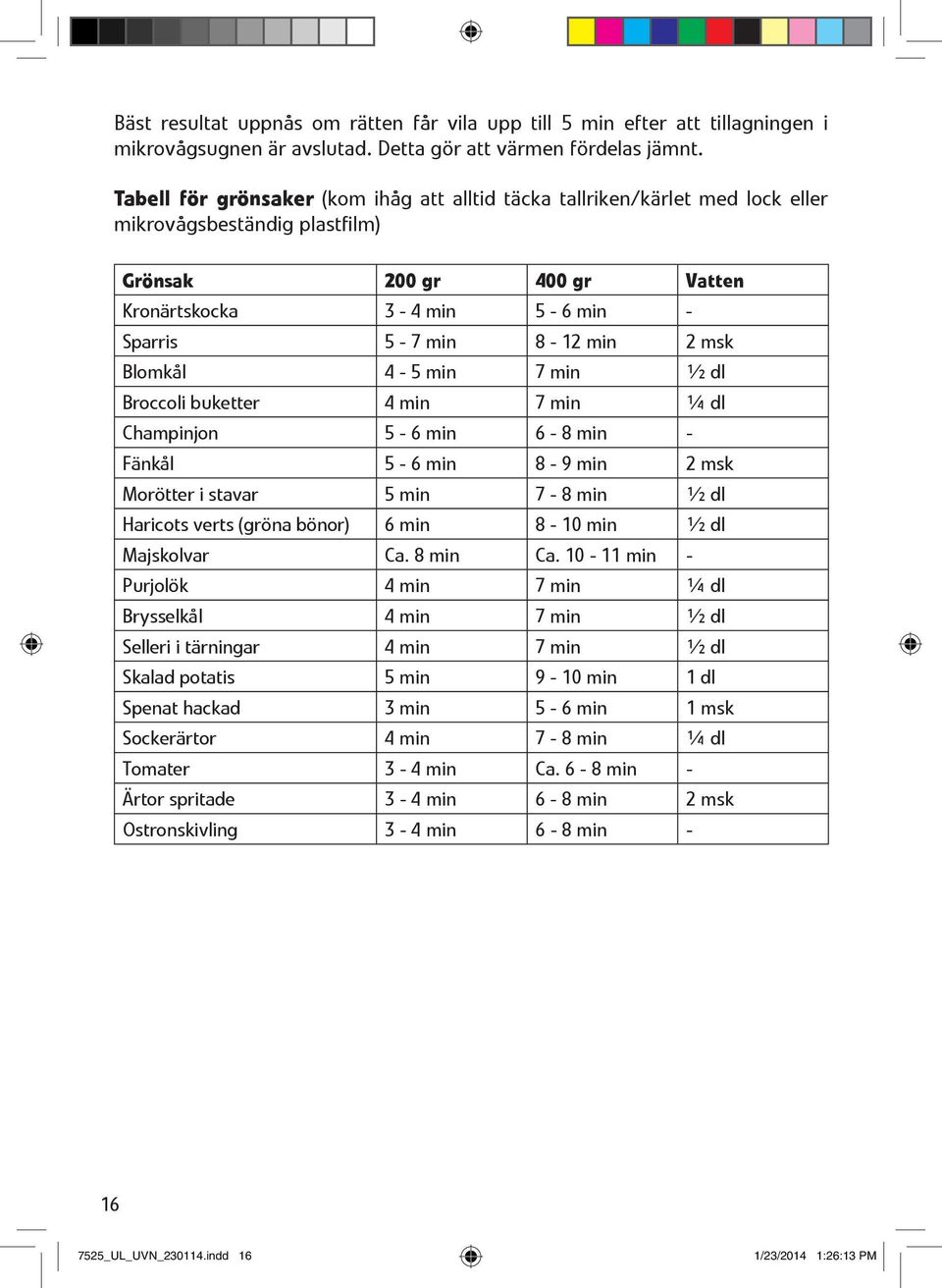 msk Blomkål 4-5 min 7 min ½ dl Broccoli buketter 4 min 7 min ¼ dl Champinjon 5-6 min 6-8 min - Fänkål 5-6 min 8-9 min 2 msk Morötter i stavar 5 min 7-8 min ½ dl Haricots verts (gröna bönor) 6 min