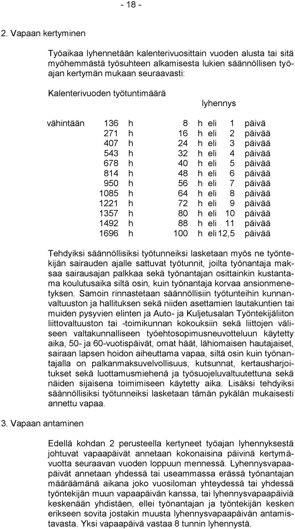 työtuntimäärä lyhennys 3.