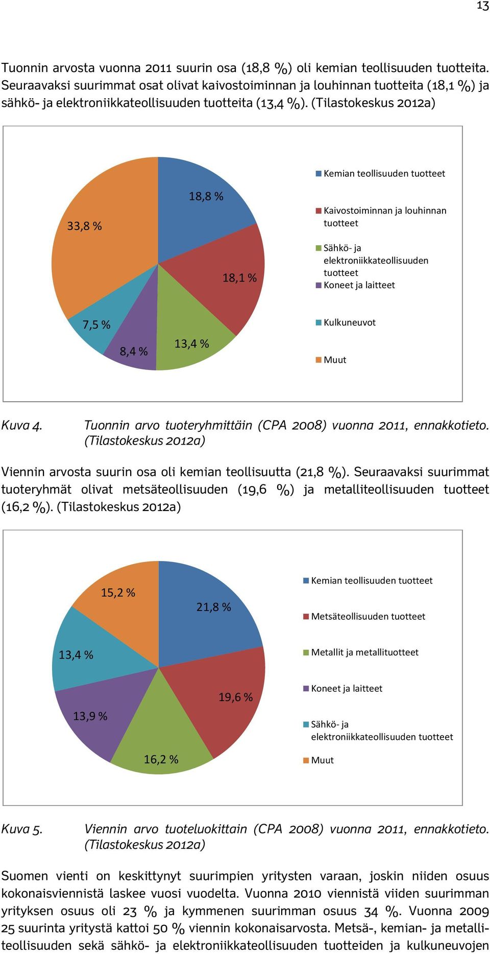 (Tilastokeskus 2012a) Kemian teollisuuden tuotteet 33,8 % 18,8 % Kaivostoiminnan ja louhinnan tuotteet 18,1 % Sähkö ja elektroniikkateollisuuden tuotteet Koneet ja laitteet 7,5 % 8,4 % 13,4 %