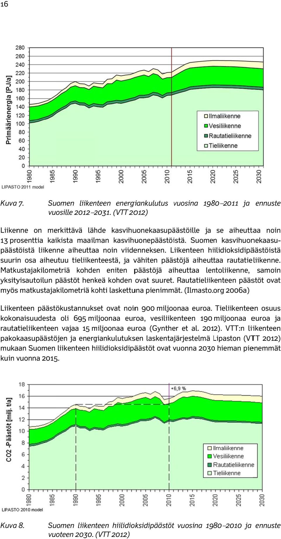 Suomen kasvihuonekaasu- suurin osa aiheutuu tieliikenteestä, ja vähiten päästöjä aiheuttaa rautatieliikenne.