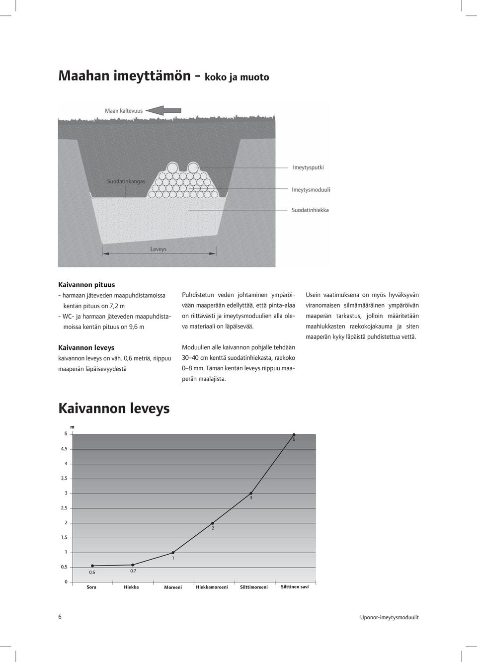 0,6 metriä, riippuu maaperän läpäisevyydestä Puhdistetun veden johtaminen ympäröivään maaperään edellyttää, että pinta-alaa on riittävästi ja imeytysmoduulien alla oleva materiaali on läpäisevää.