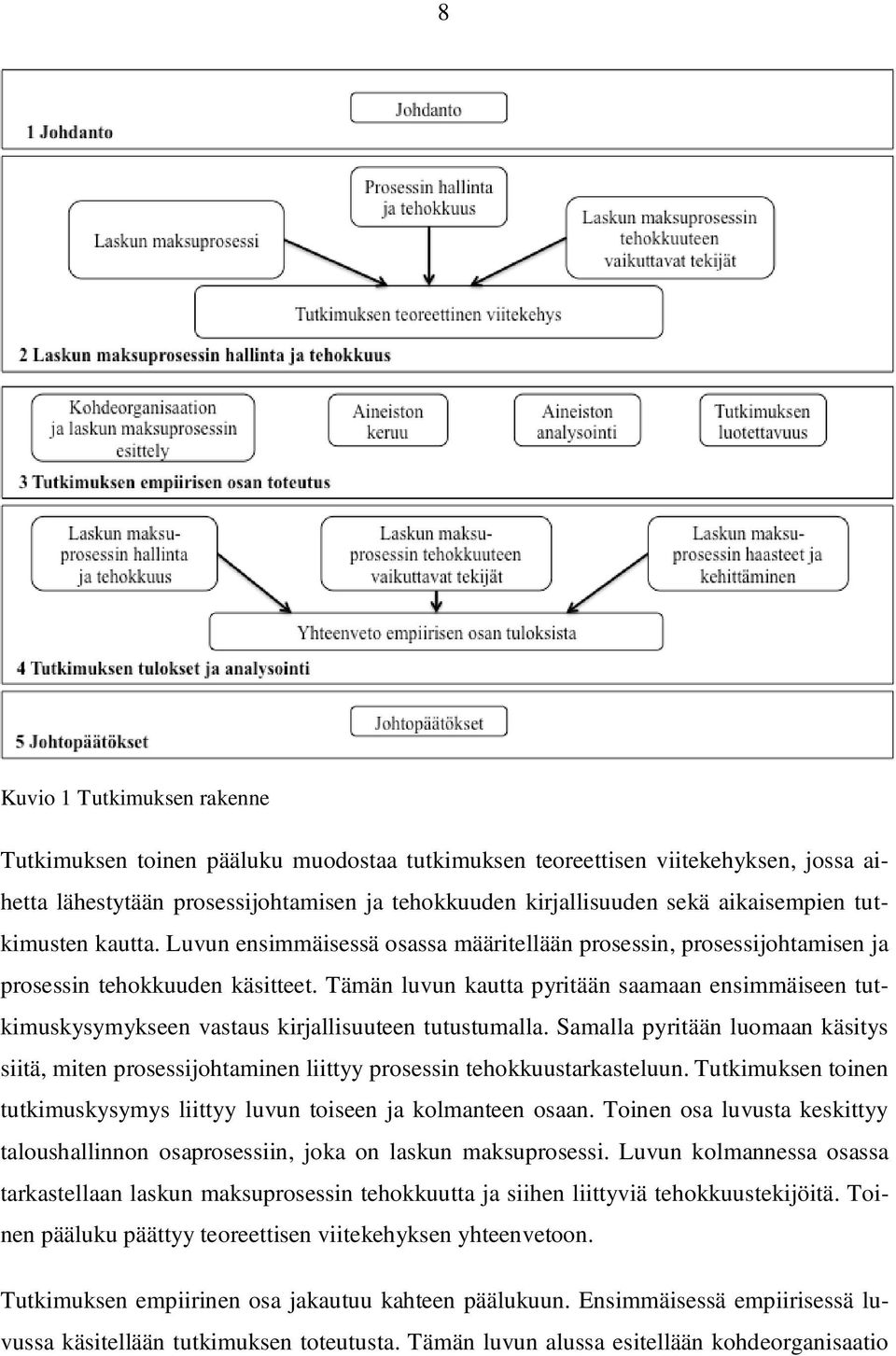 Tämän luvun kautta pyritään saamaan ensimmäiseen tutkimuskysymykseen vastaus kirjallisuuteen tutustumalla.