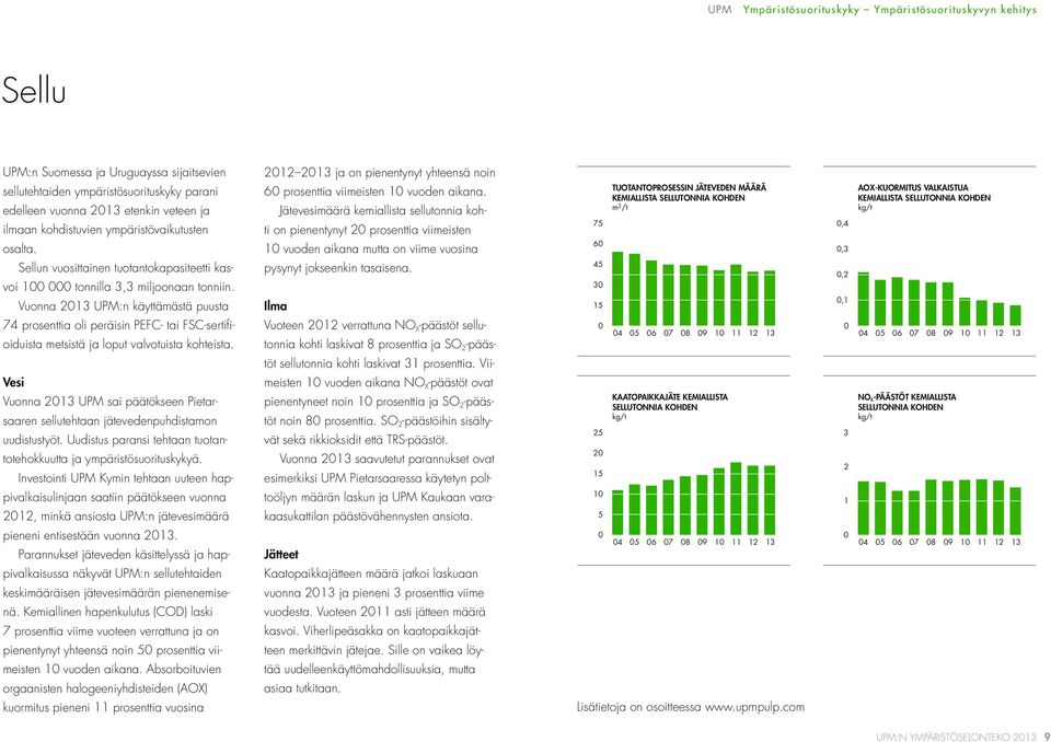 Vuonna 2013 UPM:n käyttämästä puusta 74 prosenttia oli peräisin PEFC- tai FSC-sertifi - oiduista metsistä ja loput valvotuista kohteista.