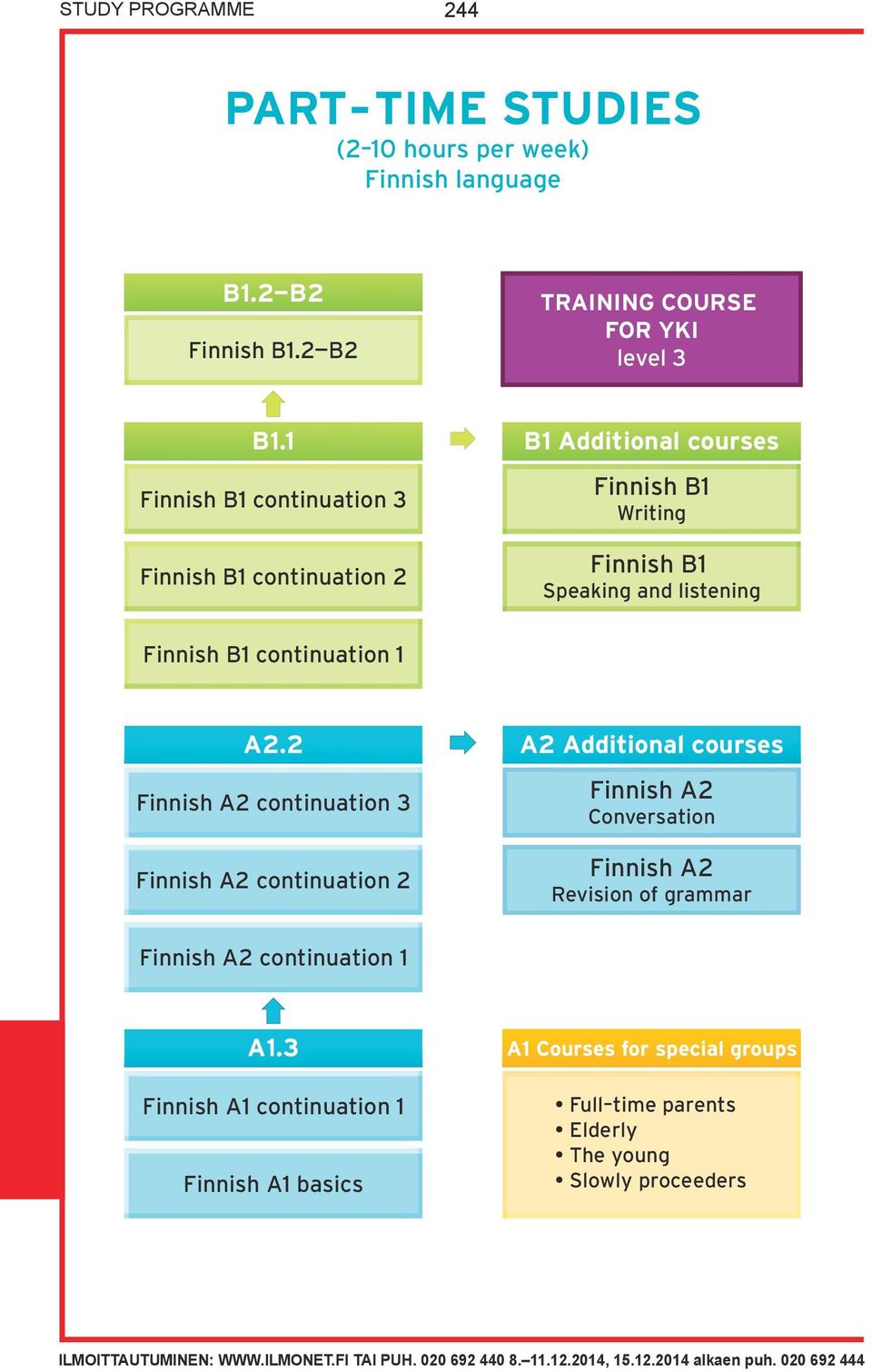 2 Finnish A2 continuation 3 Finnish A2 continuation 2 A2 Additional courses Finnish A2 Conversation Finnish A2 Revision of grammar Finnish A2 continuation 1 A1.