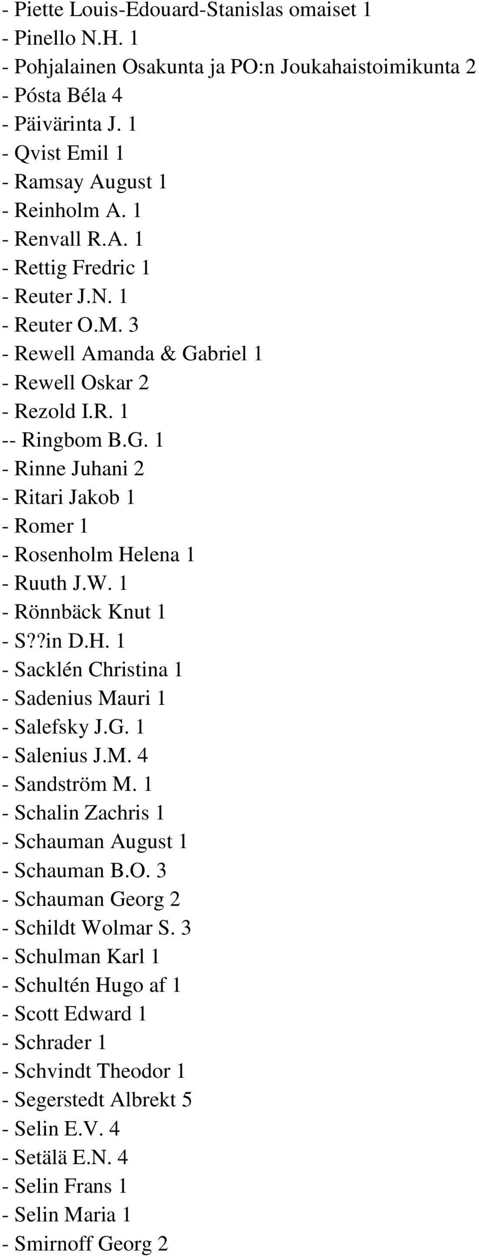 W. 1 - Rönnbäck Knut 1 - S??in D.H. 1 - Sacklén Christina 1 - Sadenius Mauri 1 - Salefsky J.G. 1 - Salenius J.M. 4 - Sandström M. 1 - Schalin Zachris 1 - Schauman August 1 - Schauman B.O.