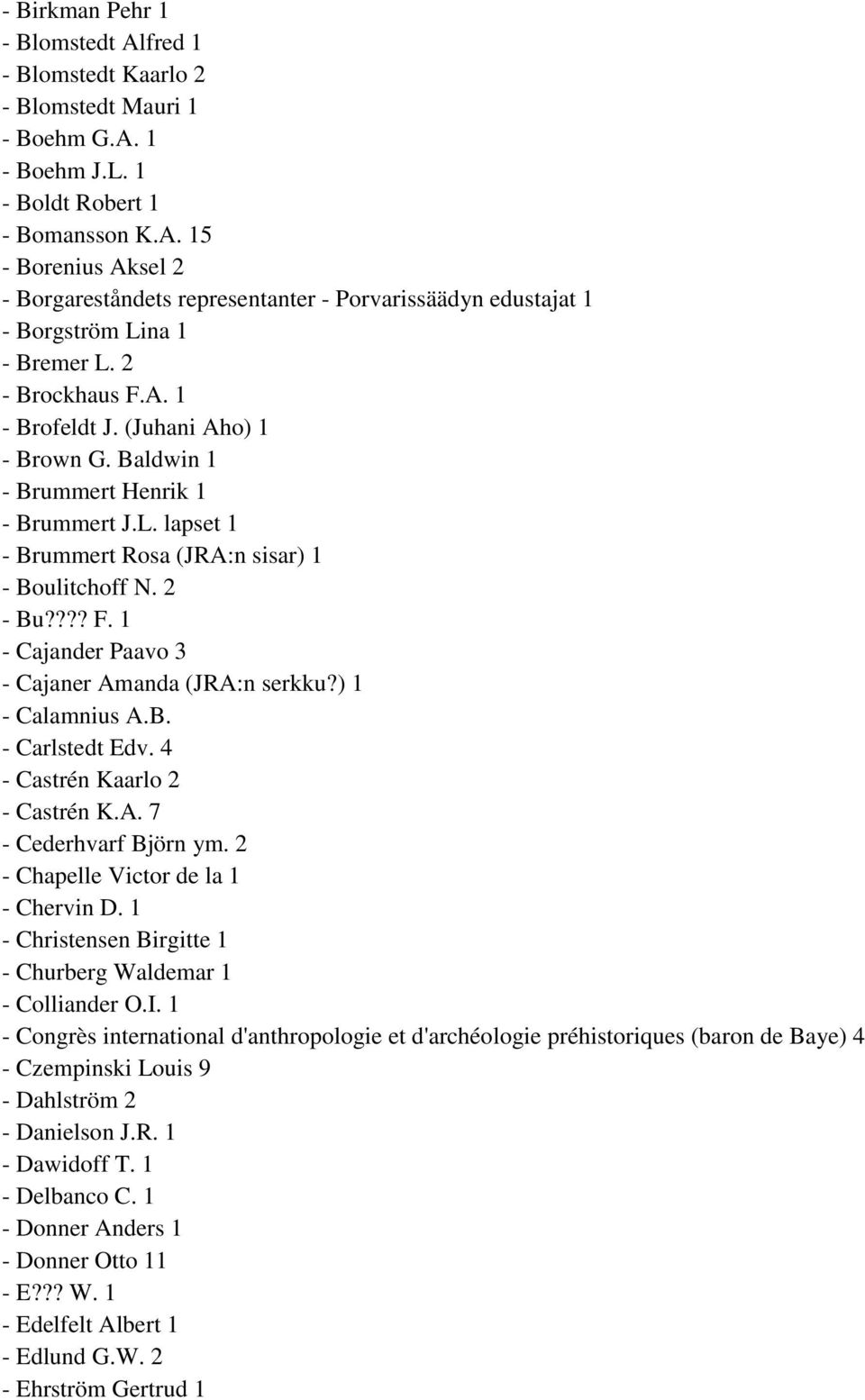 ) 1 - Calamnius A.B. - Carlstedt Edv. 4 - Castrén Kaarlo 2 - Castrén K.A. 7 - Cederhvarf Björn ym. 2 - Chapelle Victor de la 1 - Chervin D.