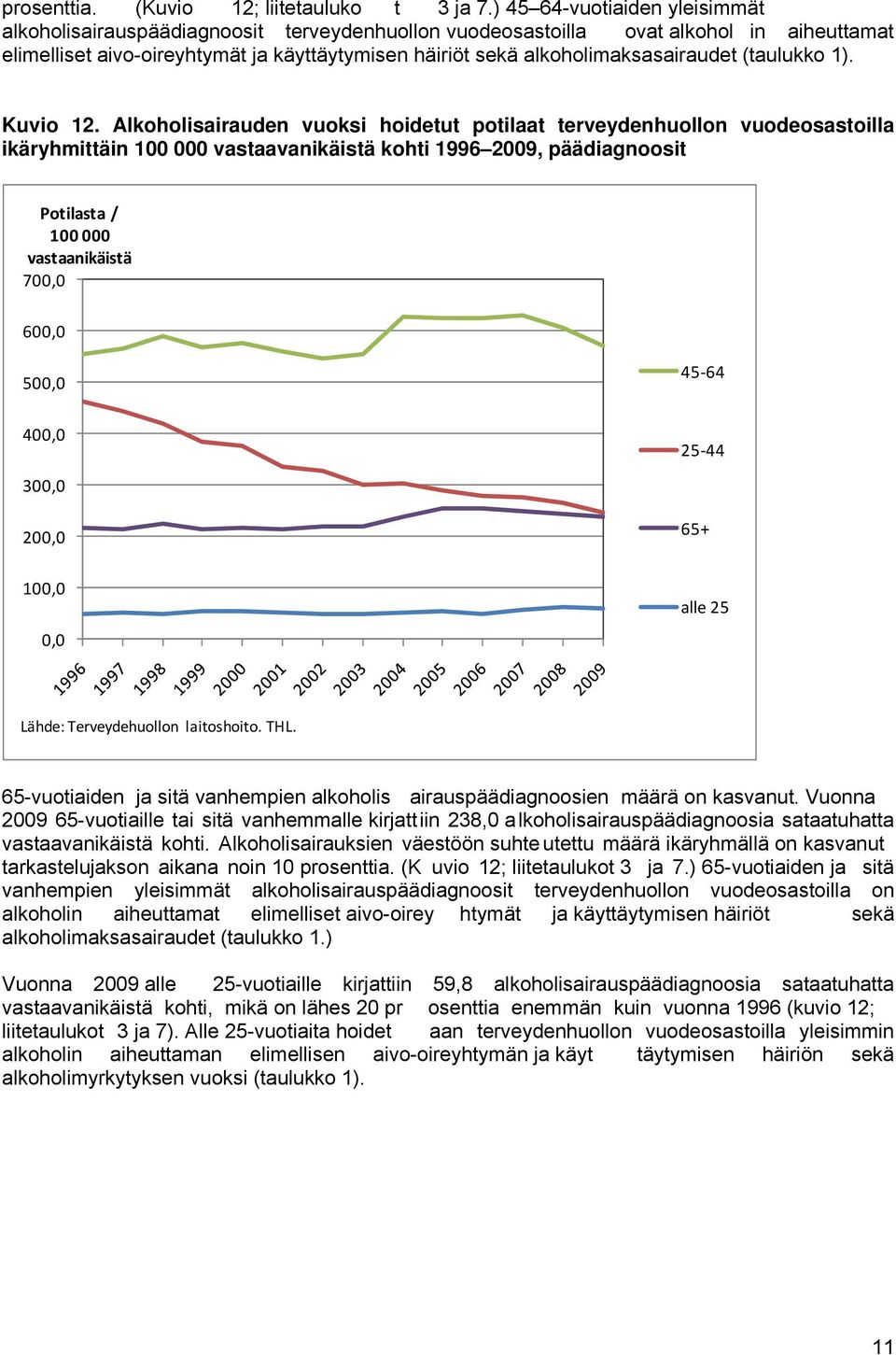 alkoholimaksasairaudet (taulukko 1). Kuvio 12.