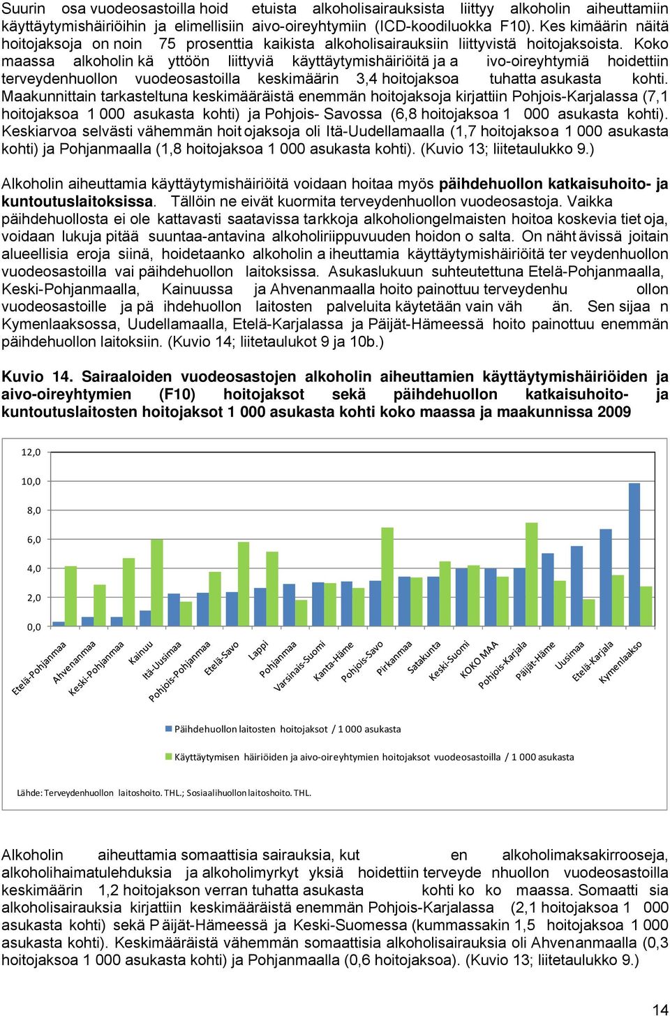 Koko maassa alkoholin kä yttöön liittyviä käyttäytymishäiriöitä ja a ivo-oireyhtymiä hoidettiin terveydenhuollon vuodeosastoilla keskimäärin 3,4 hoitojaksoa tuhatta asukasta kohti.