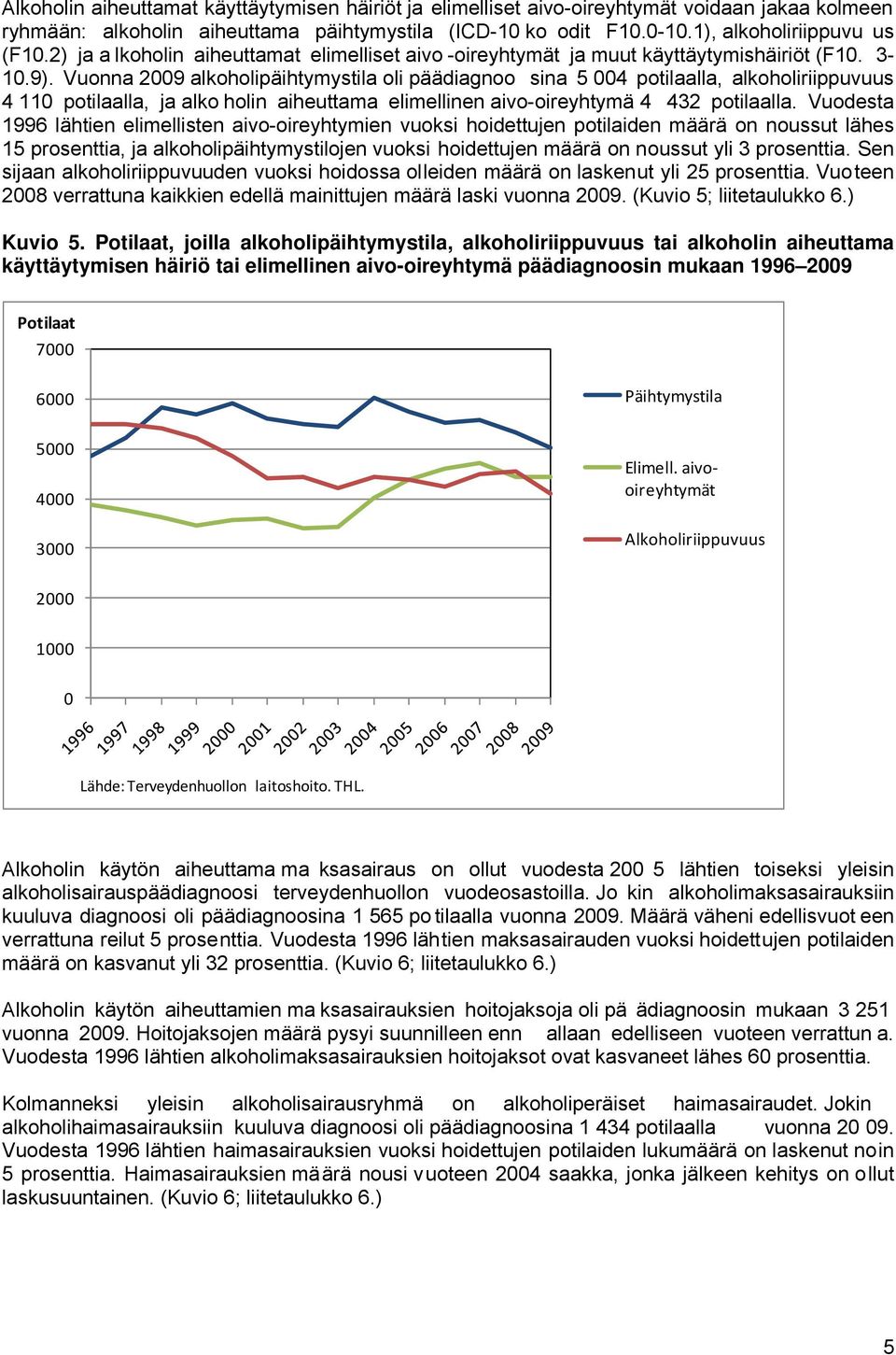 Vuonna 2009 alkoholipäihtymystila oli päädiagnoo sina 5 004 potilaalla, alkoholiriippuvuus 4 110 potilaalla, ja alko holin aiheuttama elimellinen aivo-oireyhtymä 4 432 potilaalla.