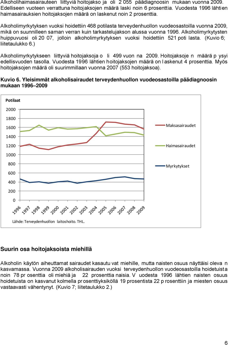 Alkoholimyrkytyksen vuoksi hoidettiin 468 potilasta terveydenhuollon vuodeosastoilla vuonna 2009, mikä on suunnilleen saman verran kuin tarkastelujakson alussa vuonna 1996.