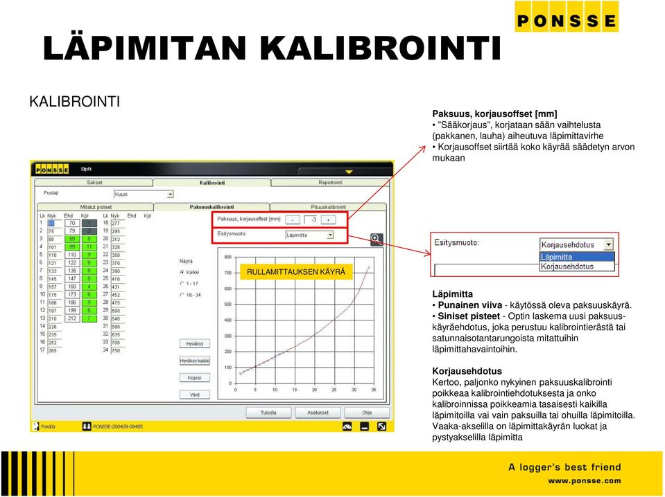 Siniset pisteet - Optin laskema uusi paksuuskäyräehdotus, joka perustuu kalibrointierästä tai satunnaisotantarungoista mitattuihin läpimittahavaintoihin.