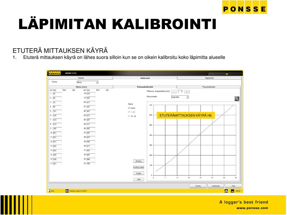 Etuterä mittauksen käyrä on lähes suora