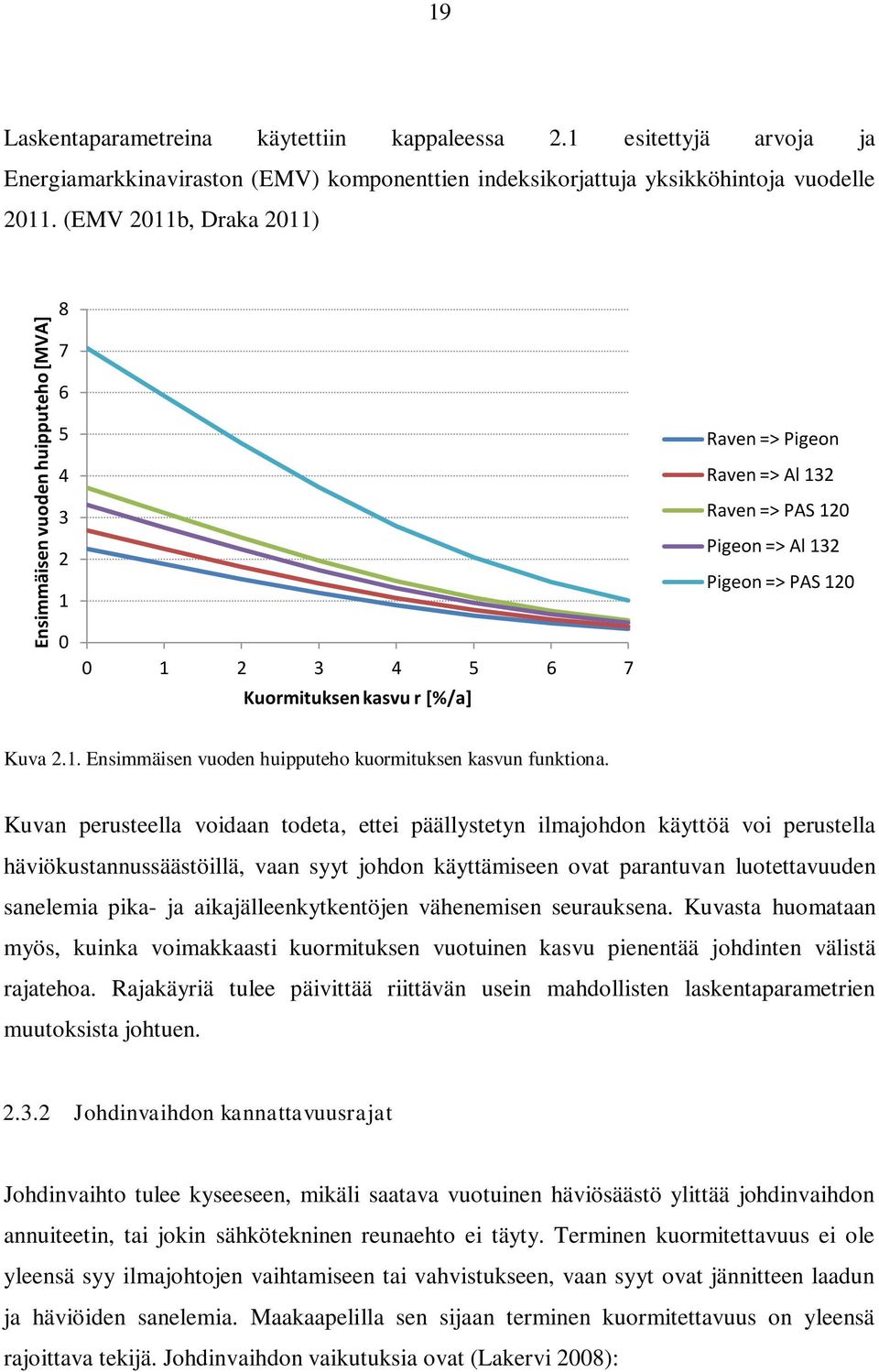 Kuvan perusteella voidaan todeta, ettei päällystetyn ilmajohdon käyttöä voi perustella häviökustannussäästöillä, vaan syyt johdon käyttämiseen ovat parantuvan luotettavuuden sanelemia pika- ja